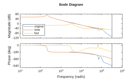 MATLAB figure