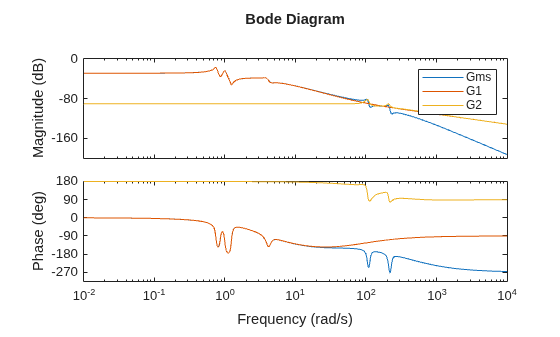MATLAB figure