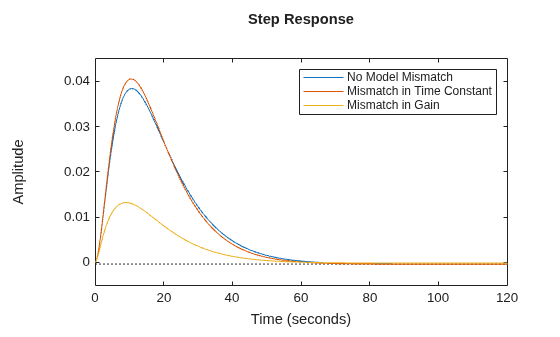 MATLAB figure