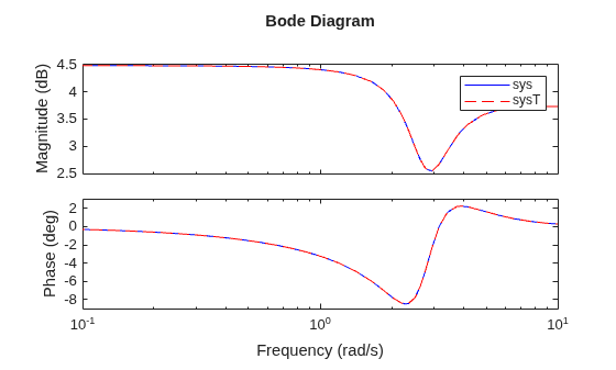 MATLAB figure