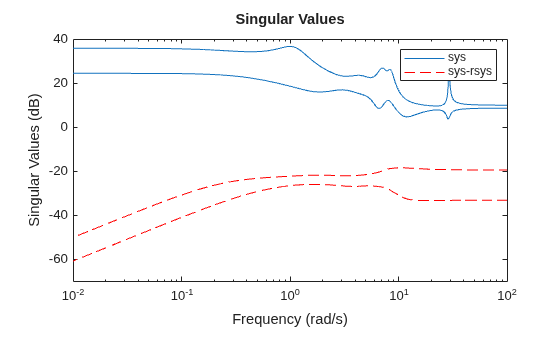 MATLAB figure
