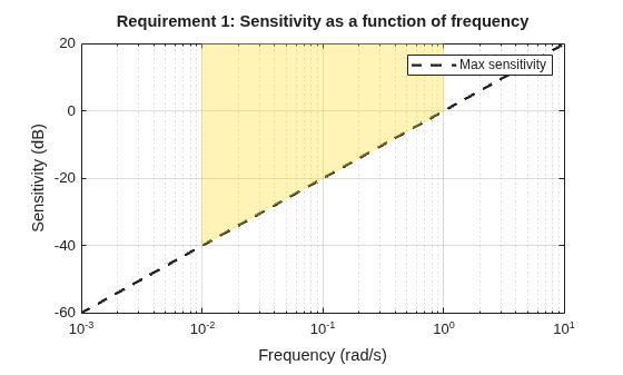 MATLAB figure