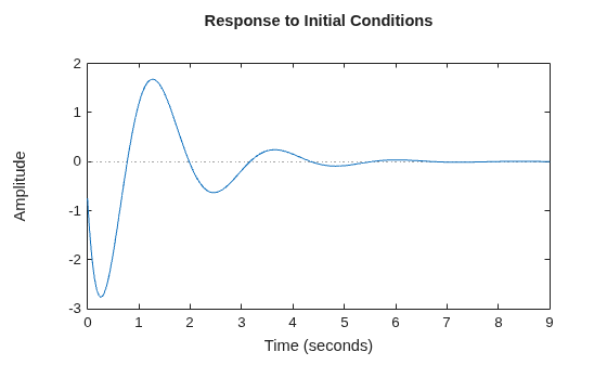 MATLAB figure