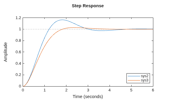 MATLAB figure