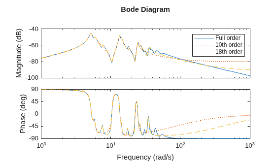 MATLAB figure