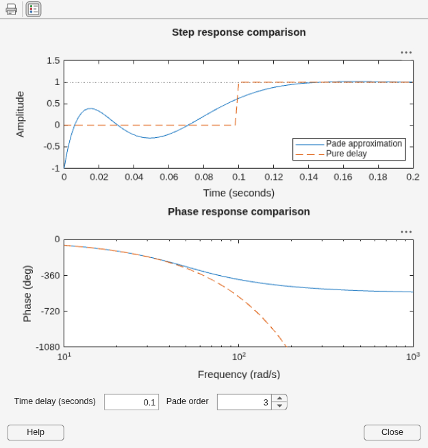 MATLAB figure