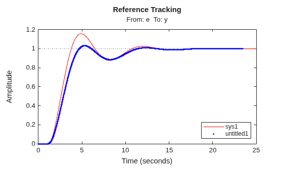 MATLAB figure