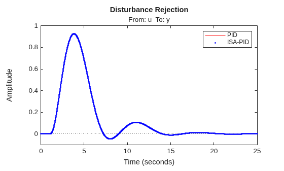 MATLAB figure