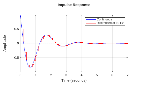 MATLAB figure