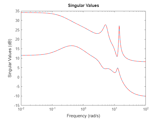 MATLAB figure