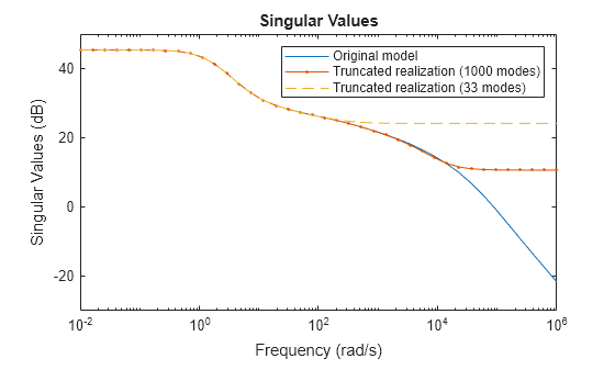 MATLAB figure