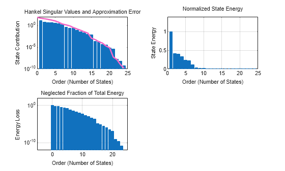 MATLAB figure