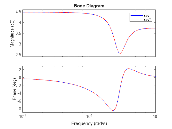 MATLAB figure