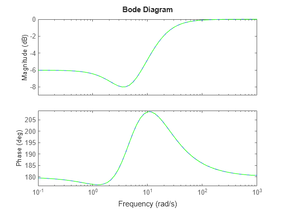 MATLAB figure