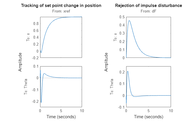 MATLAB figure