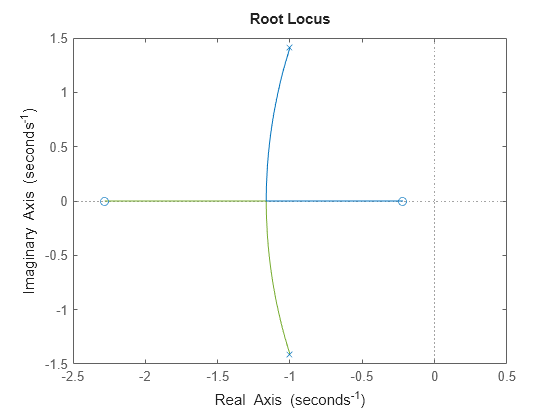 MATLAB figure