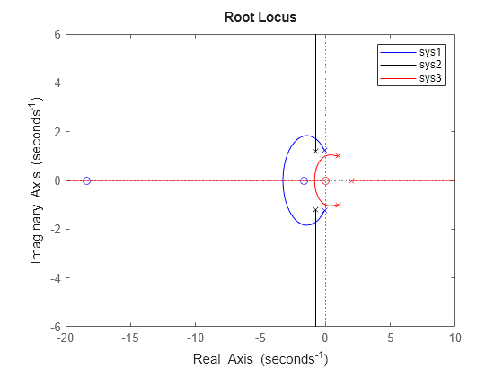 MATLAB figure