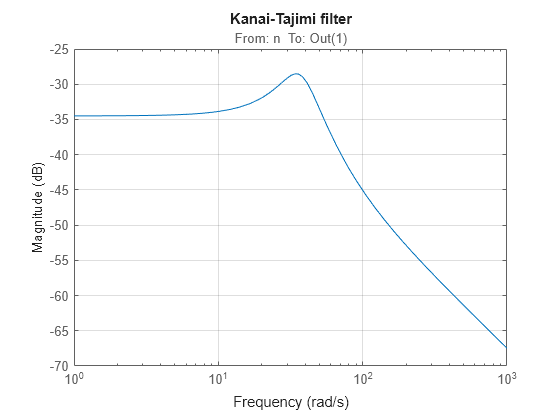 MATLAB figure