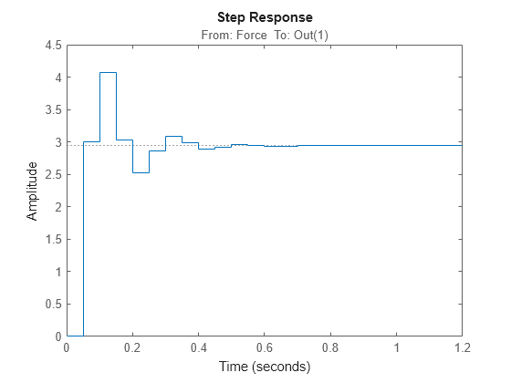 MATLAB figure