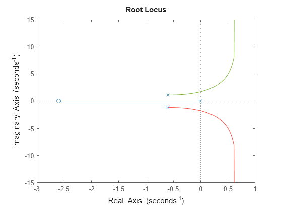 MATLAB figure