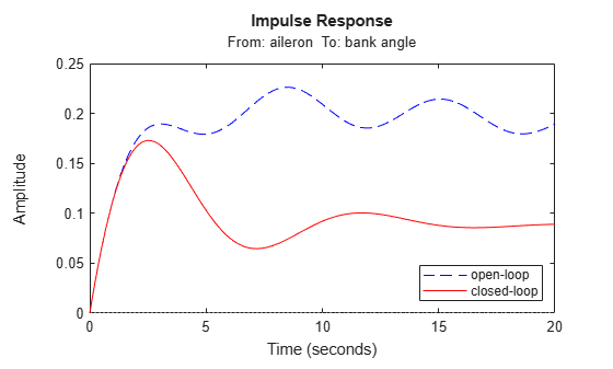MATLAB figure