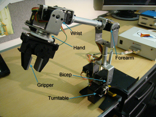 Multi-Loop PI Control of a Robotic Arm