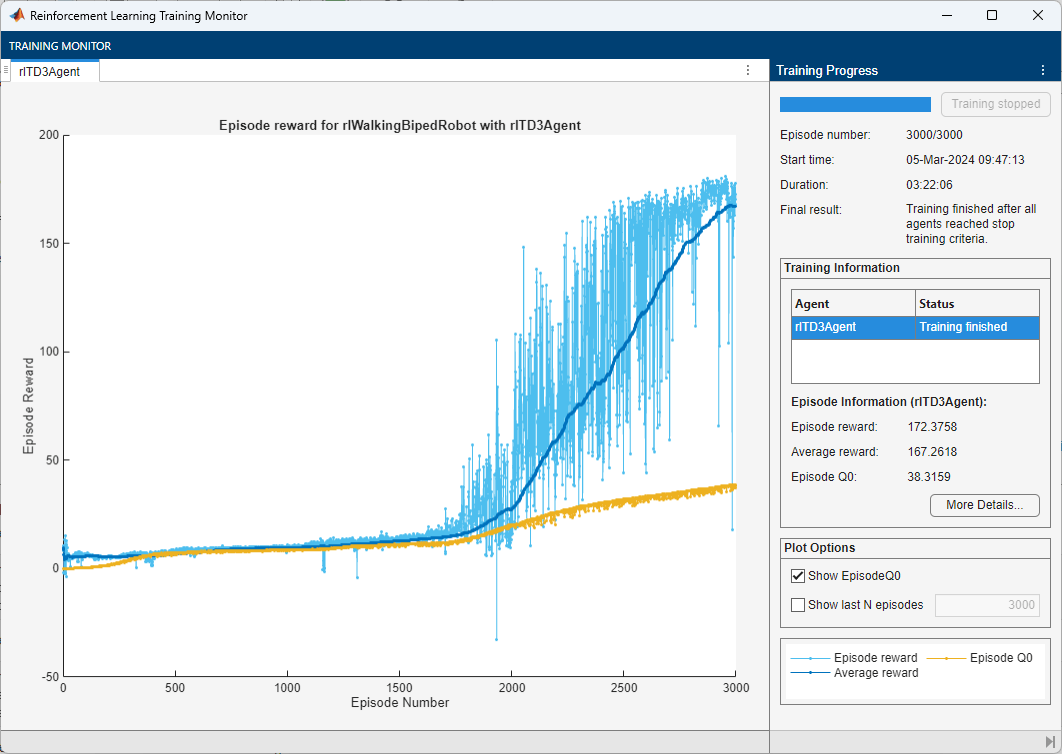 Figure Episode Q0 contains an axes object. The axes object with title Episode Q0 comparison, xlabel Episode Number, ylabel Episode Reward contains 2 objects of type line. These objects represent DDPGAgent, TD3Agent.