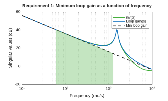 MATLAB figure