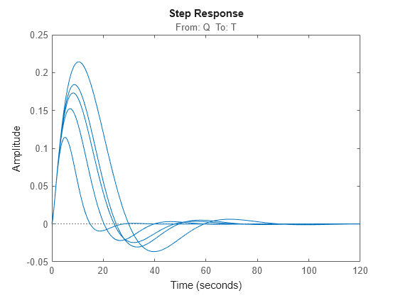 MATLAB figure