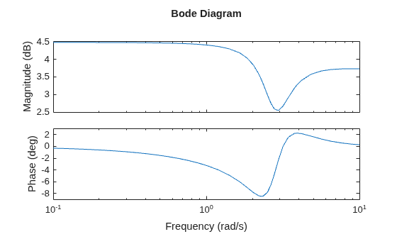 MATLAB figure