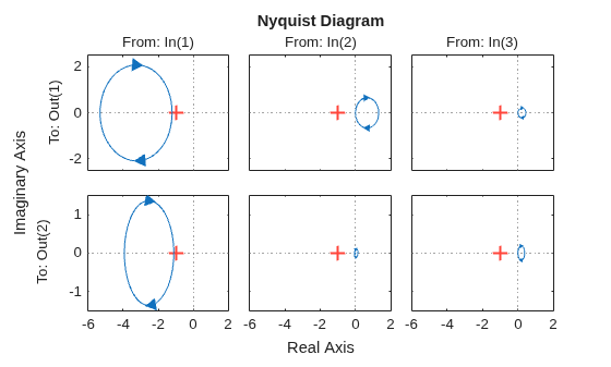 MATLAB figure