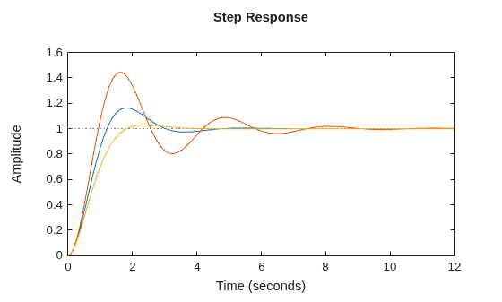 MATLAB figure