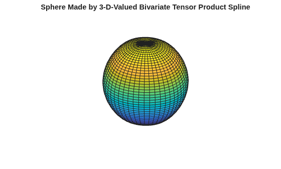 Figure contains an axes object. The hidden axes object with title Sphere Made by 3-D-Valued Bivariate Tensor Product Spline contains an object of type surface.