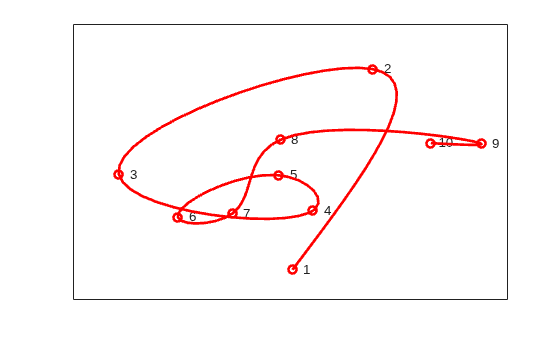 Figure contains an axes object. The axes object contains 12 objects of type line, text. One or more of the lines displays its values using only markers