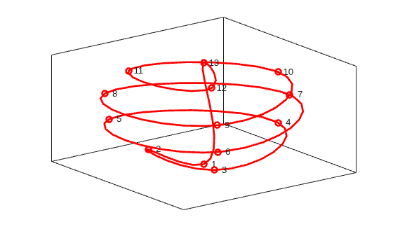 Constructing Spline Curves in 2D and 3D
