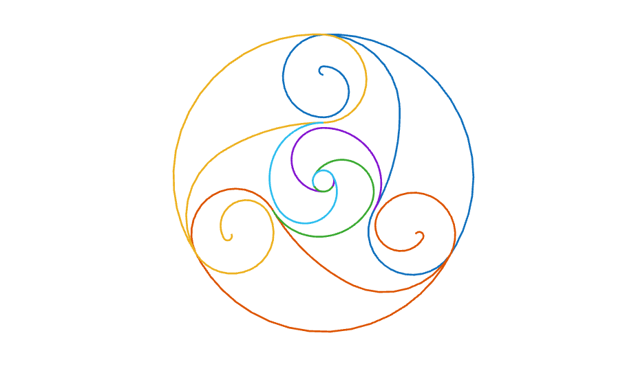 Splines in the Plane