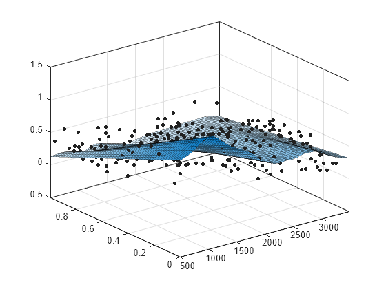 Smoothing - MATLAB & Simulink