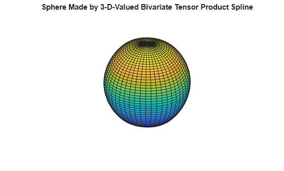 Figure contains an axes object. The hidden axes object with title Sphere Made by 3-D-Valued Bivariate Tensor Product Spline contains an object of type surface.