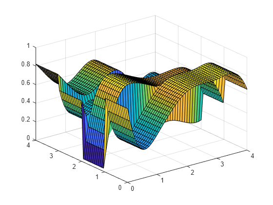 Construct and Work with the B-form