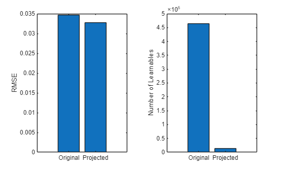 Compress Deep Learning Network for Battery State of Charge Estimation