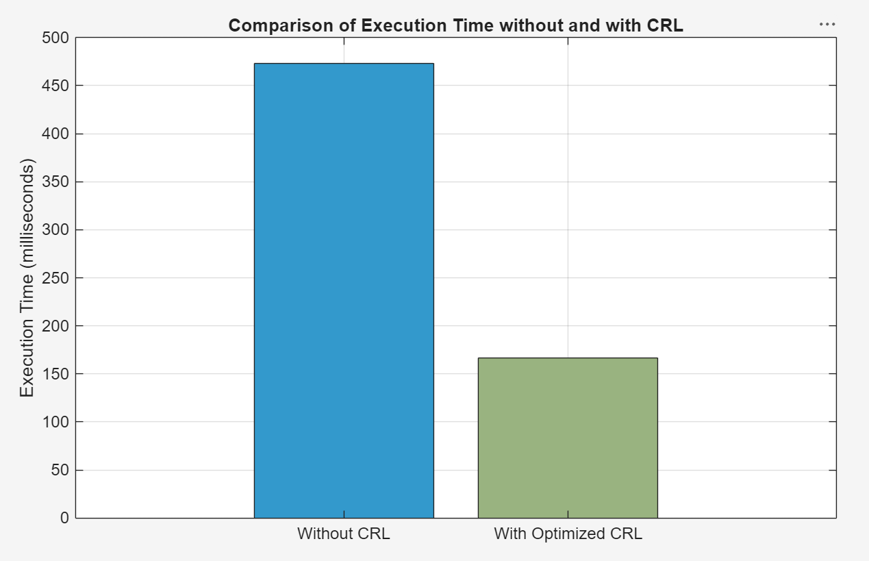 Quantize and Deploy Speech Command Recognition for STM32 Boards