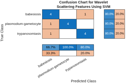 MATLAB figure