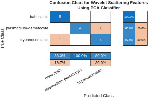 MATLAB figure