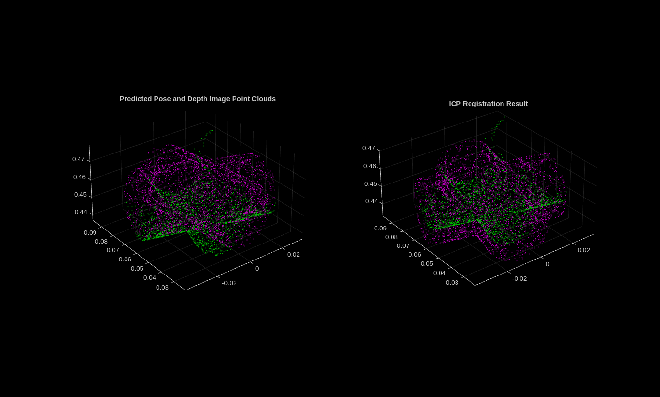 Perform 6-DoF Pose Estimation for Bin Picking Using Deep Learning