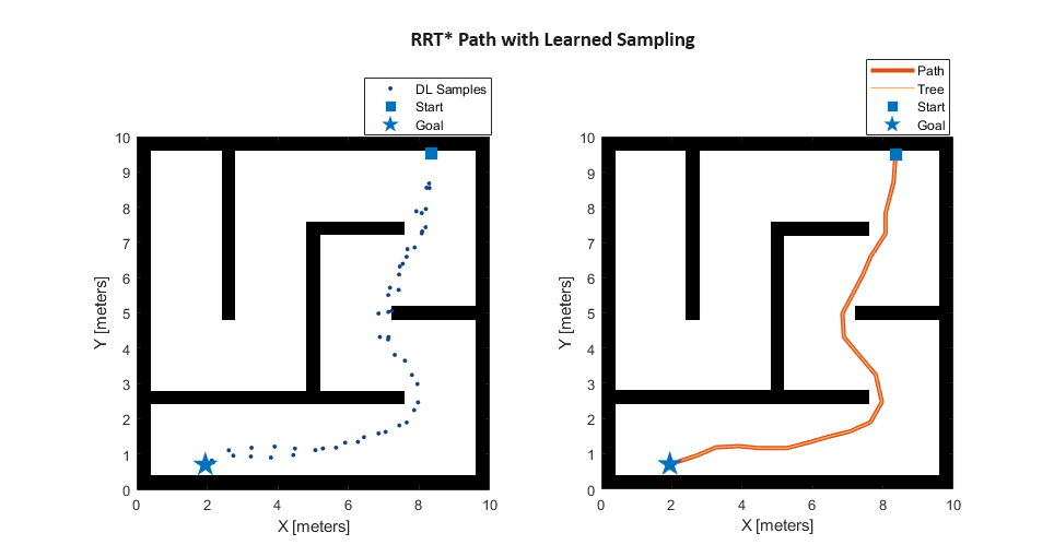 Accelerate Motion Planning with Deep-Learning-Based Sampler