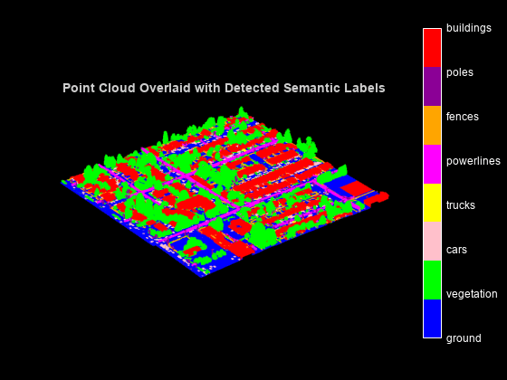 Aerial Lidar Semantic Segmentation Using RandLANet Deep Learning