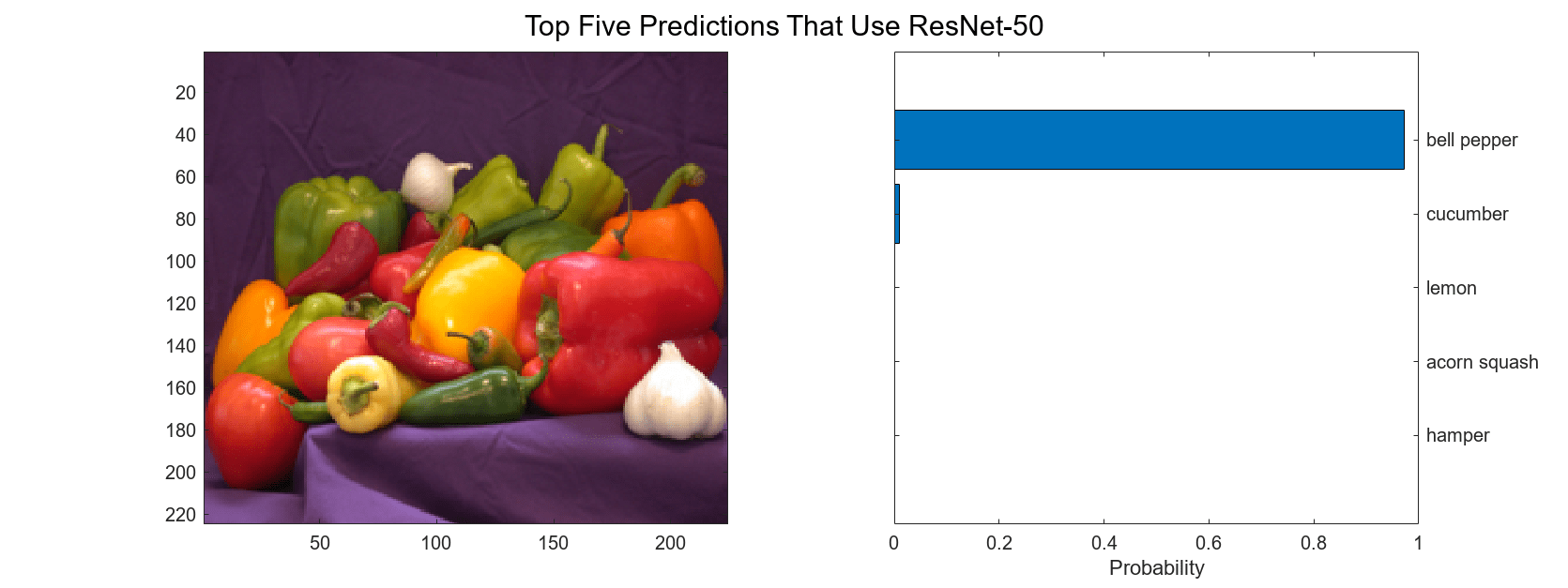 Code Generation for Deep Learning Networks