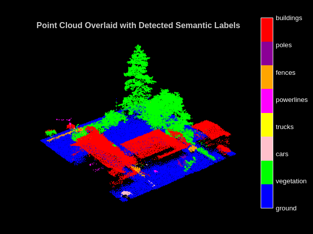 Code Generation for Aerial Lidar Semantic Segmentation Using PointNet++ Deep Learning