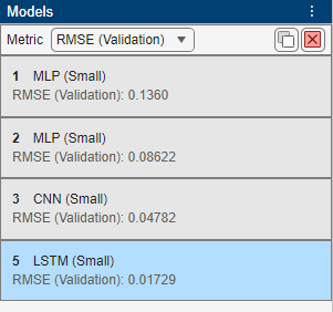 RMSEs of the models.