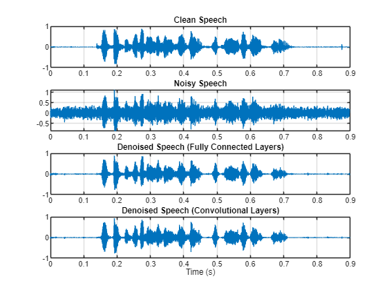 matlab denoise